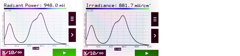 Lampe à photopolymériser, Puissance radiante, irradiance et spectre d’une même lampe selon les modes