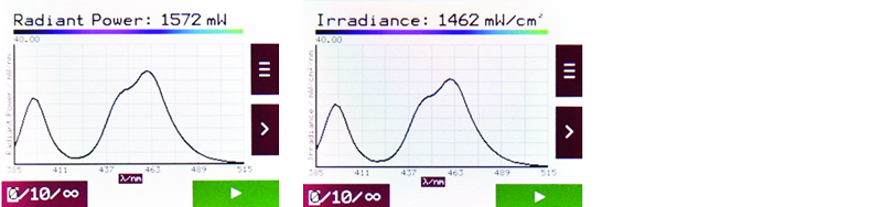 Lampe à photopolymériser, Puissance radiante, irradiance et spectre d’une même lampe selon les modes
